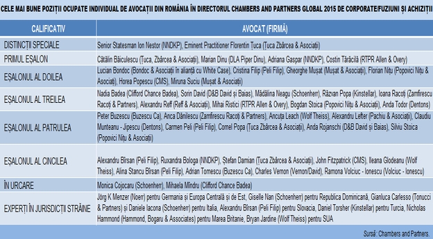 avocati tabel M&A Chambers and Partners Global 2015 individual main