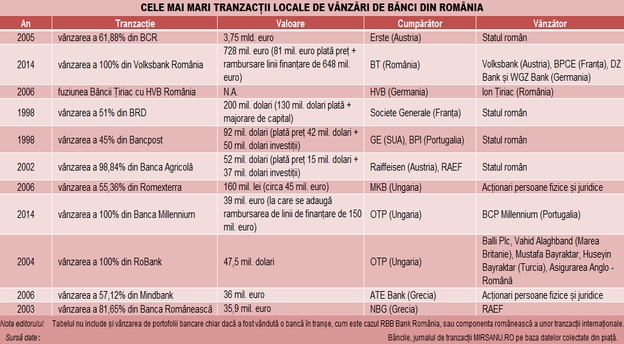 tabel_top_tranzactii_banci_romania_08042015 main