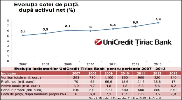 infografic_unicredit_tiriac_bank main