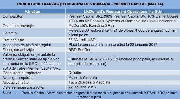 mcdonalds_vanzare_premier_capital_tabel_tranzactie_25012016 main