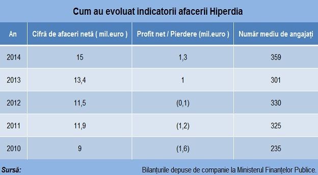 Hiperdia- Main (3)