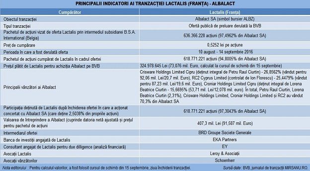 lactalis-albalact-deal-main