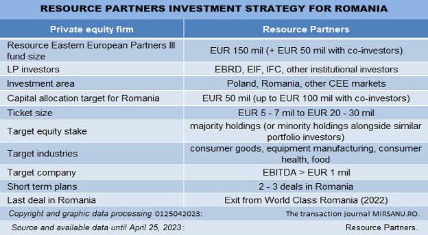 Resource Partners Romania 2023 main