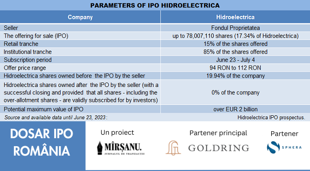 IPO Hidroelectrica main