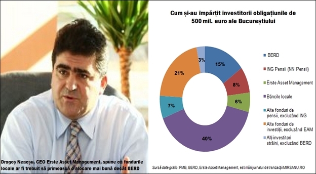 Fonduri Mutuale Investitii - pe gustul fiecarui investitor! ING Home’Bank