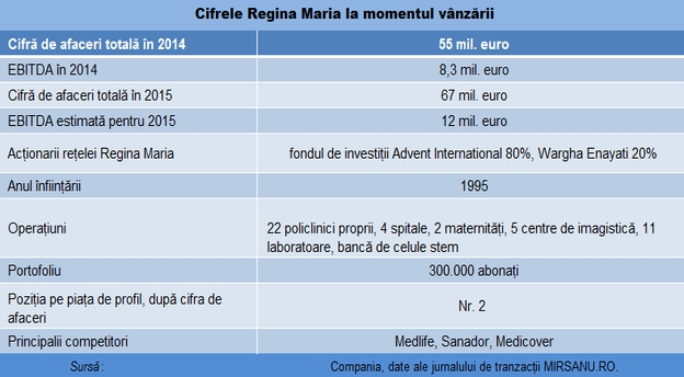regina_maria_indicatori_again main
