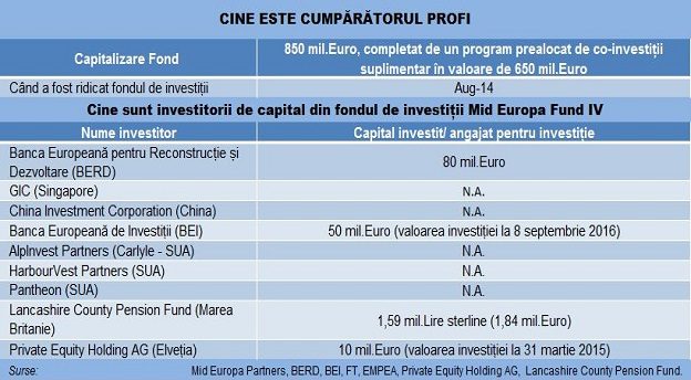 mideuropa-tabel-investitorimain