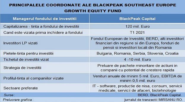 Blackpeak Capital fond main