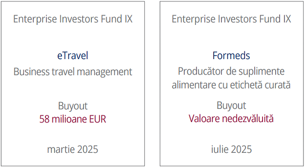 Sursa: Enterprise Investors.