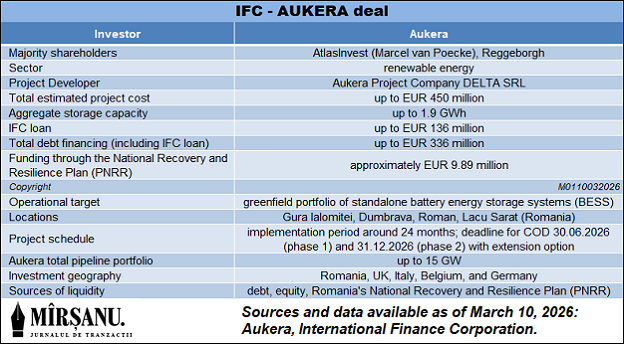 ifc aukera deal