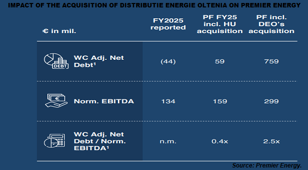 premier energy impact achizitie DEO apr 2026