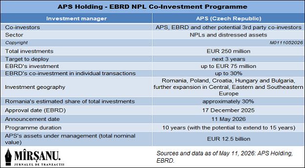 APS EBRD NPL deal BUN