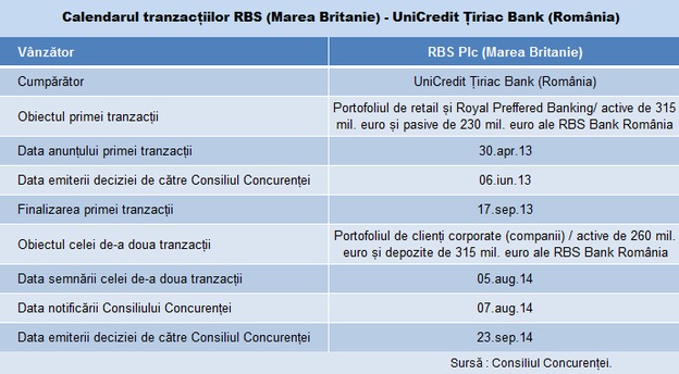 unicredit rbs tabel tranzactie main