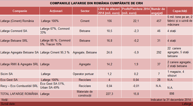 Lafarge_companii_ro_cumparate_de_crh_tabel main