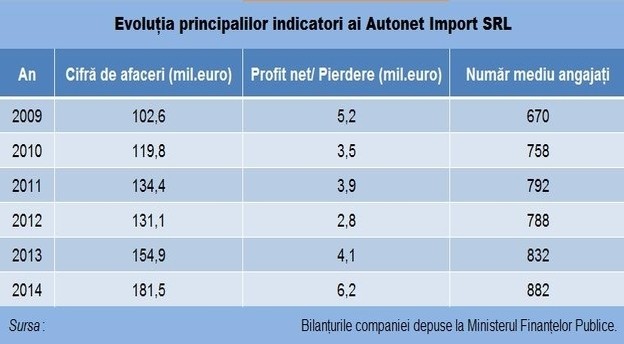 autonet_indicatori main