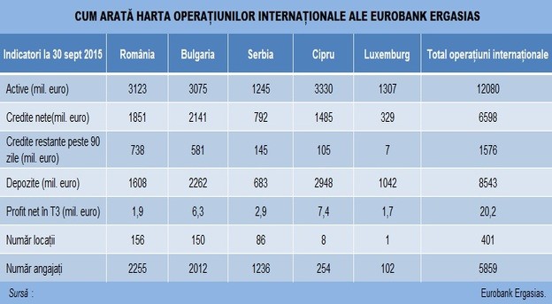 eurobank_ergasias_op_internationale_tabel main