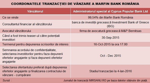 marfin_tranzactie_exit_tabel main