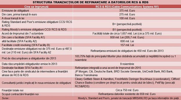 rcs-tabel-refinantari-main
