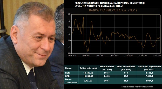 Lichiditățile acumulate îi permit Băncii Transilvania să treacă la achiziții locale, crede Horia Ciorcilă, președintele băncii (foto). Infografic MIRSANU.RO.