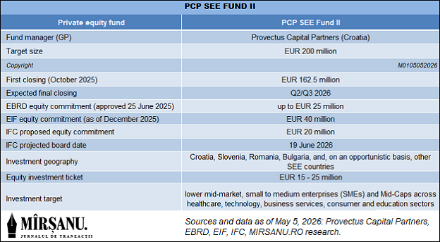 PCP SEE Fund II mai 2026